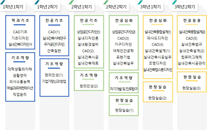 교육체계