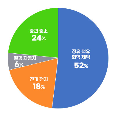 취업률