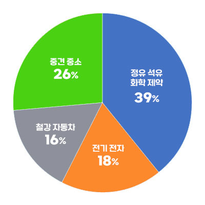 취업률