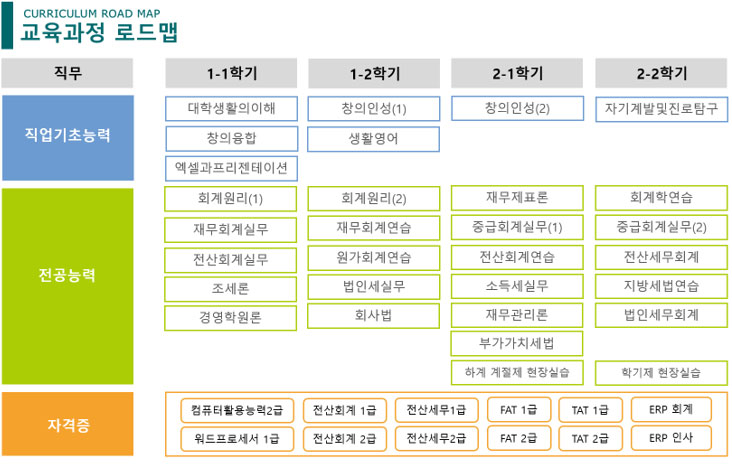 세무회계학과 커리큘럼