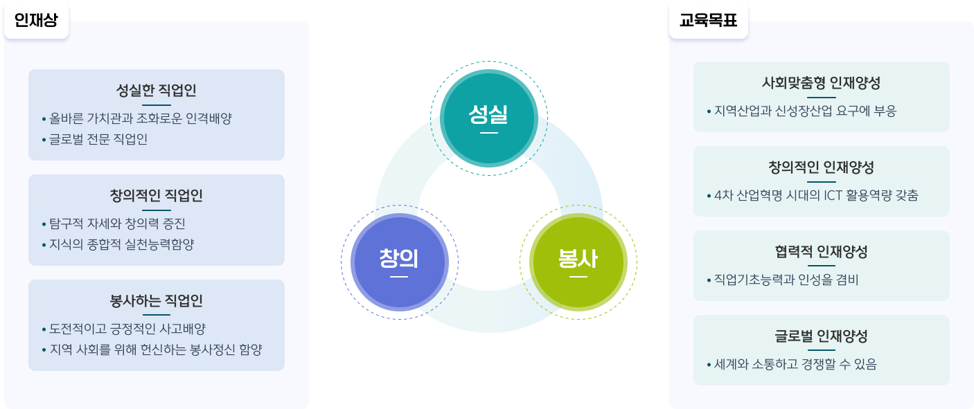 사회봉사지원센터 교훈 안내 이미지 자세한 사항은 하단 교훈 안내 참조