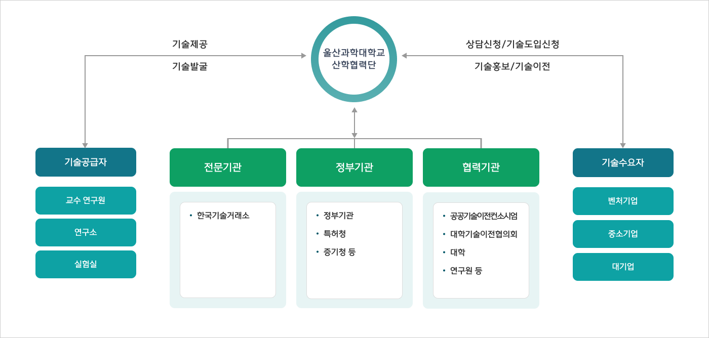 운영체계 이미지로 자세한 사항은 하단 운영체계 참고