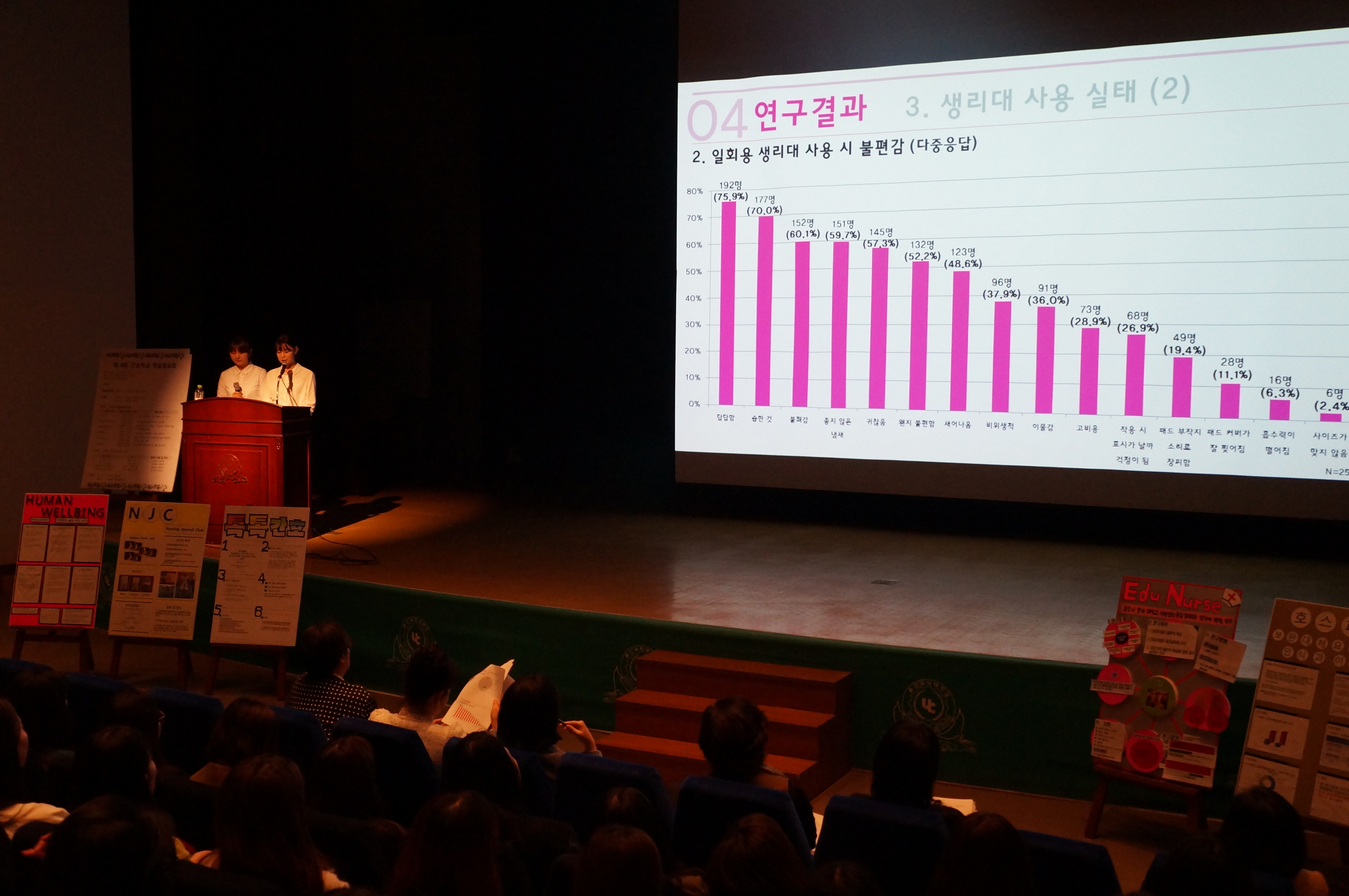 2015년 제 8회 간호학과 학술제