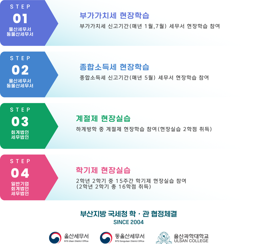 세무회계학과 학과자랑 이미지