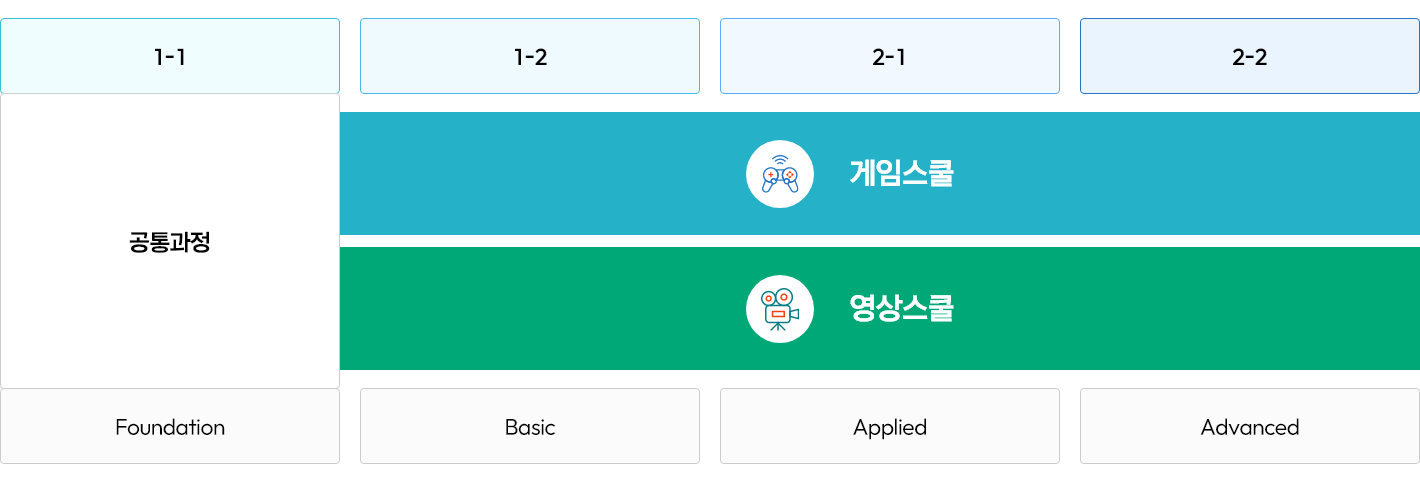 스쿨개요