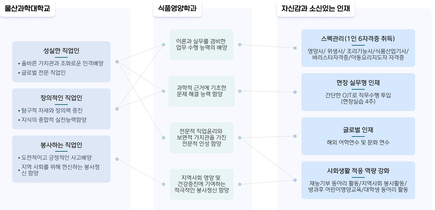 교육목표 이미지표