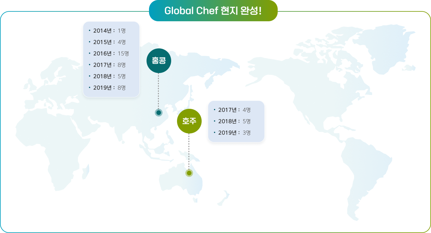 졸업후 해외 진로 이미지표