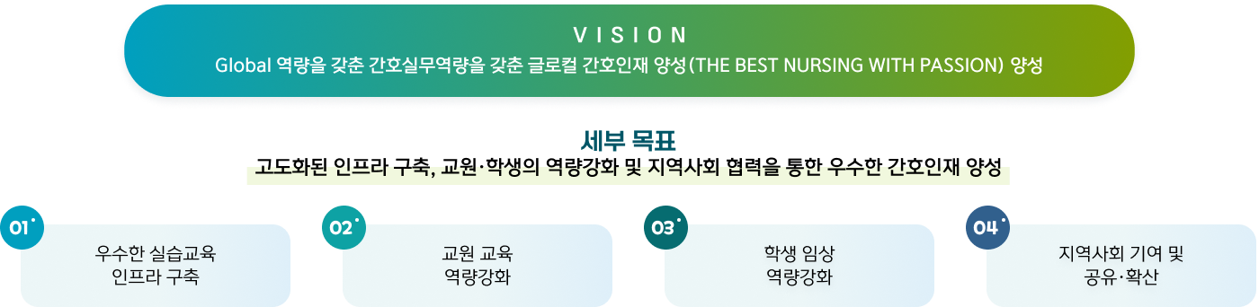 UC간호시뮬레이션 센터 비전과 목표