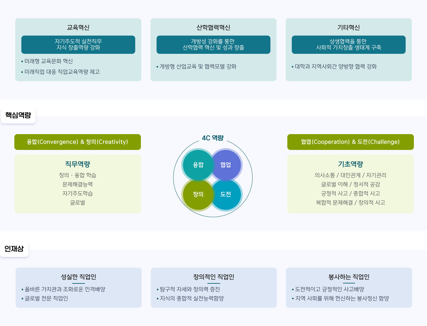 전문대학 혁신지원사업 비전 및 목표 안내로 자세한 사항은 하단 내용 참고