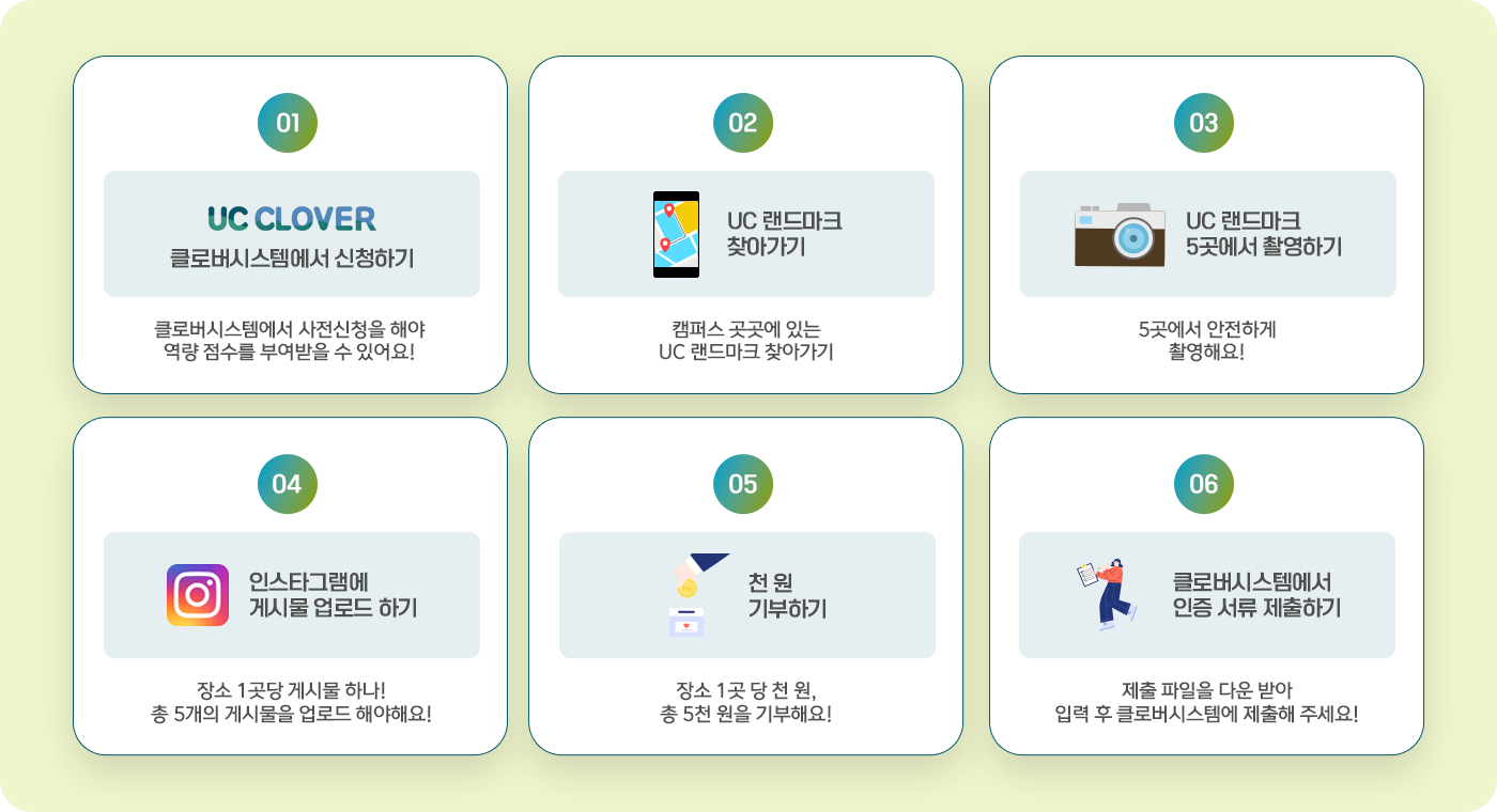 소액 기부 절차에 대한 내용, 자세한 내용은 하단 참고